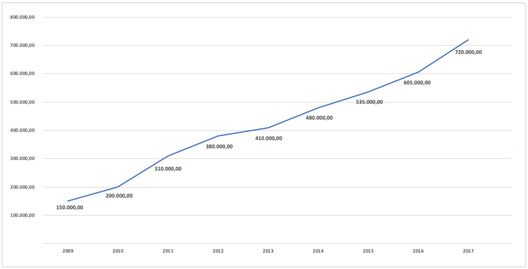 Statistik Absätze