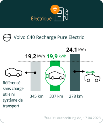 TowBox vs coffre de toit | Économie de carburant pour les véhicules électriques TowBox vs coffre de toit | Économie de carburant pour les véhicules électriques