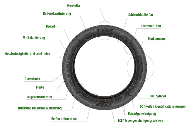 Was man über Reifen wissen muss
